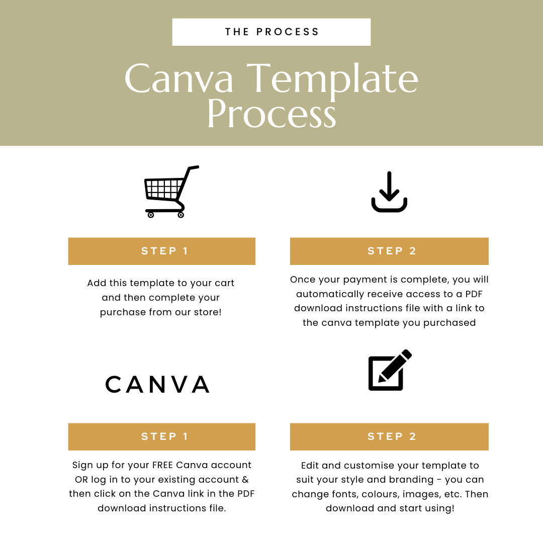 Digital Marketing Brand Boards